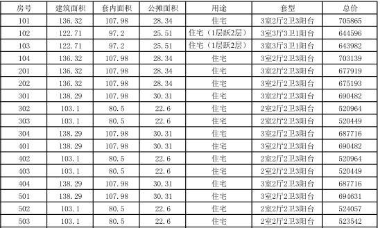 摇号播报:彭州天立世纪华府(四期)204套房源入市