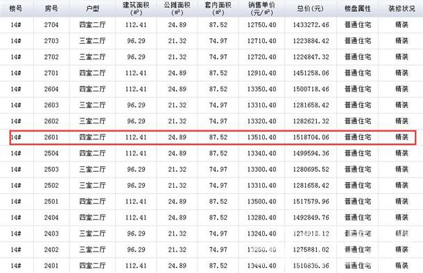 不输\＂烈山九将\＂!北城启动区板块或现10盘竞争