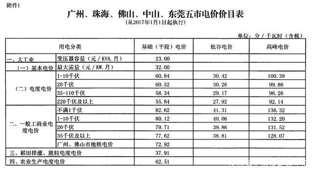 评论｜储能在电力市场中如何运用？