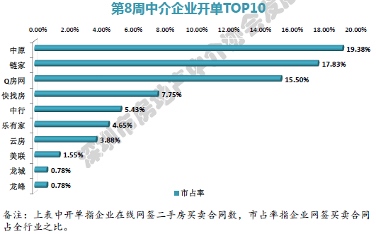 深房中协:春节假期期间市场零成交 节后将逐步回暖