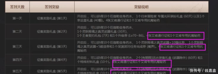 DNF 策划疯狂试探玩家底线 十周年活动奖励