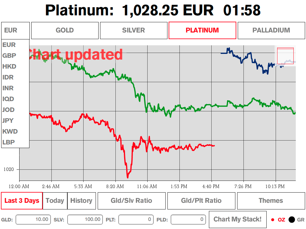 Gold Price LIVE!截图10