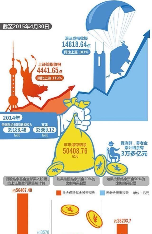 社保缴费比例从5月起开始降低,为什么很多人还