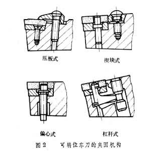 可转位车刀和铣刀车刀一般用不带后角的刀片,使用时刀片相对于车刀