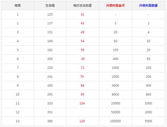 冷门白卡 《皇室战争》弓箭手的应用1.jpg