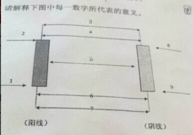 各个数字所代表的意义是啥_360问答