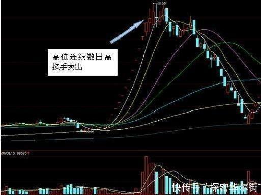 一位清华教授直言:换手率的3个细节,牢记后,知洗盘识出货