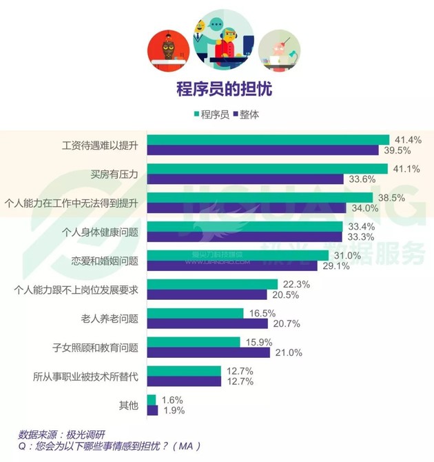 2018中国程序员研究报告