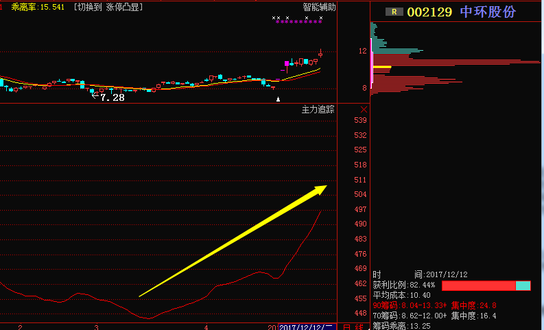 中环股份002129:穿越牛熊只是起点,2018年是