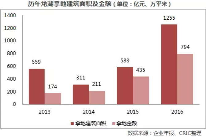 吴亚军去\＂杠杆\＂