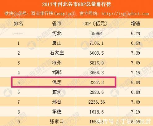 浙江台州VS河北保定VS山东菏泽,谁更具备二线