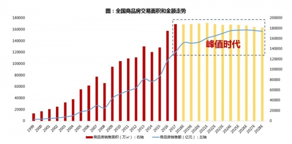 中国楼市20大预判!央企巨头透露了这些秘密