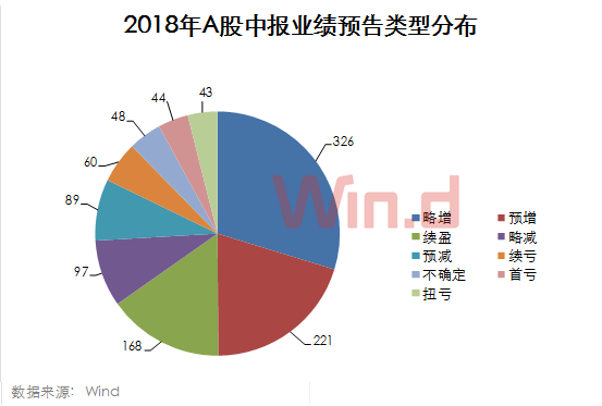 中美握手言欢 沪指创近期新高 机构已经行动