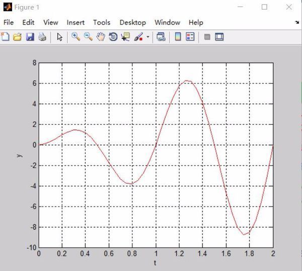 在MATLAB中怎么绘制曲线y=5tsin(2*pi*t),t的范