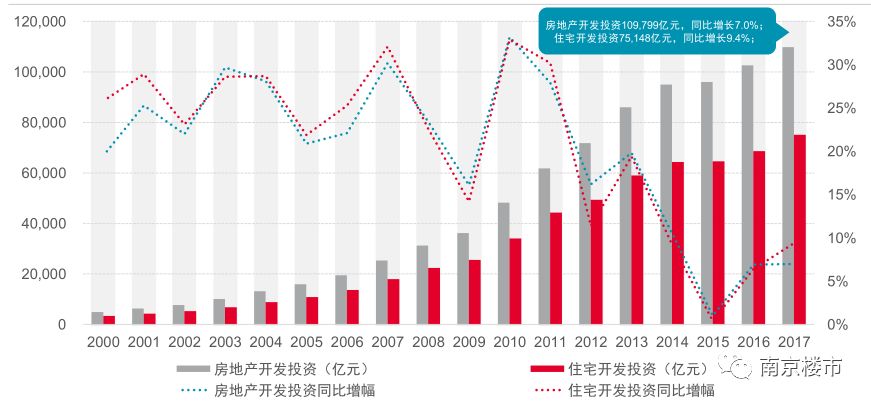 五大数据显示 楼市真的在降温了?