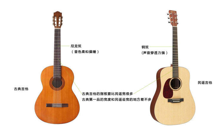 民谣吉他和古典吉他区别,该怎么选择自己喜欢