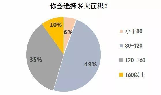 2018常州楼市怎么样，看看常州人自己投票的结果!