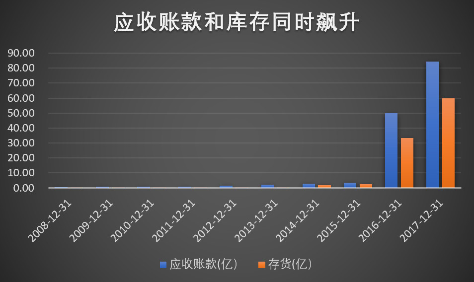 上市8年挣4.97亿 一年巨亏36.84亿！ 当市场真心眼瞎吗？