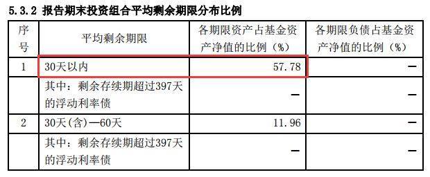 余额宝理财方式或将发生重大变化!