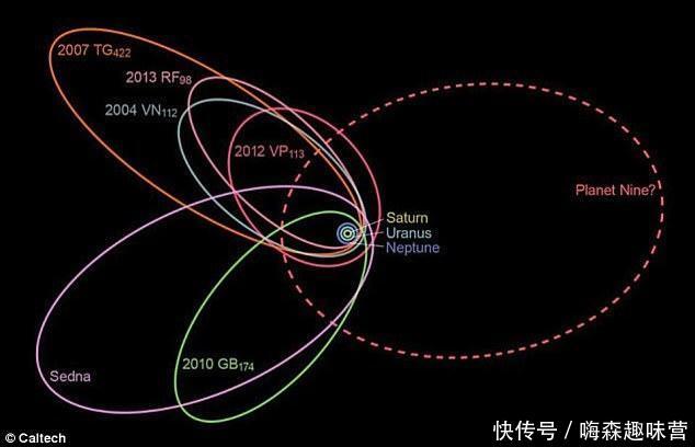 太阳系的第九颗行星：居然如此夸张