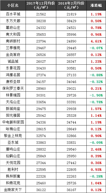 南京二手房价\＂跌跌不休\＂你家房子遭殃了吗?