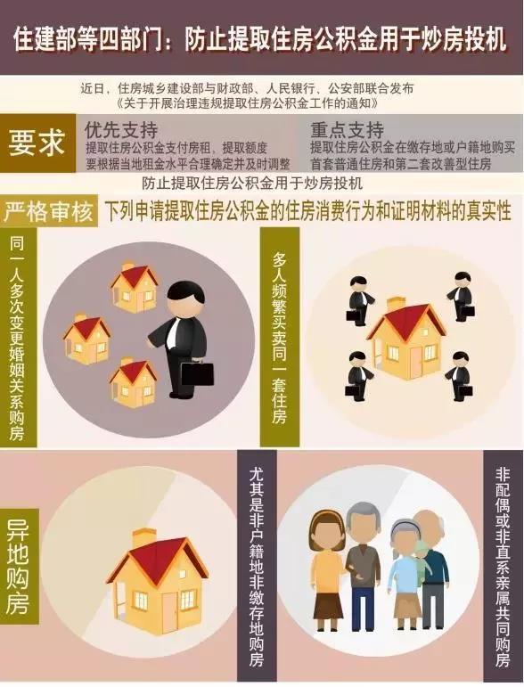 炒房更难了!12城被约谈,楼市调控还将出\"狠招\"...