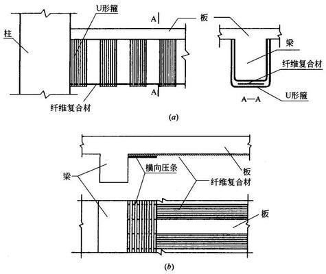混凝土结构加固技术 结构砌体施工 第2张 混凝土结构加固技术 结构砌体施工 第2张