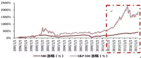 香港上市新规对中国生物医药产业的有利影响