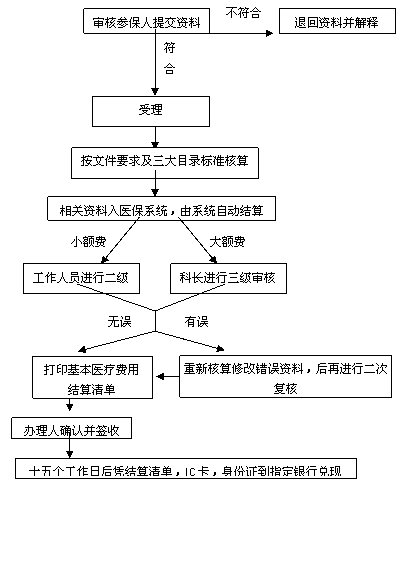 福州市鼓楼区医社保卡在哪里领取