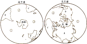 读"南北半球海陆分布图",回答下面问题: (1)写出图中以下字母代表的