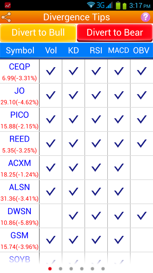 Divergence Tips (USA Stocks)截图1