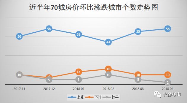 重磅发布!安徽16个市111个县区5月房价版图出炉!三四线房价涨幅领