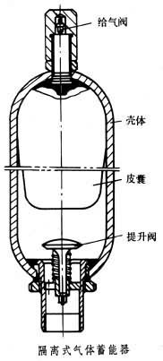 蓄能器