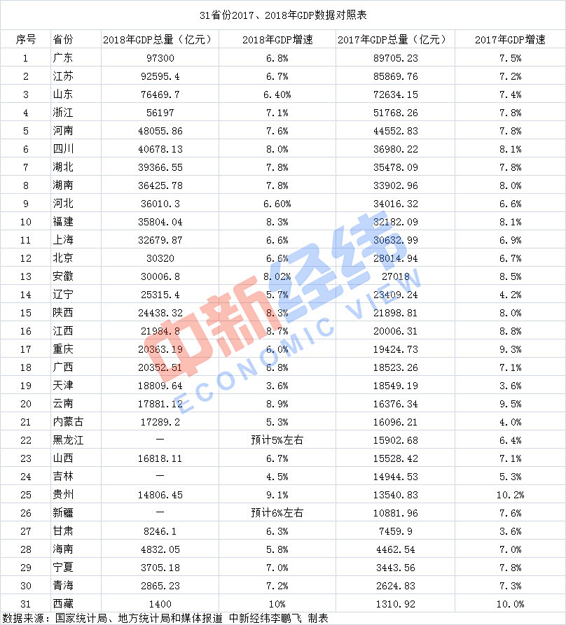 广西省gdp2019总量_广西省地图(2)