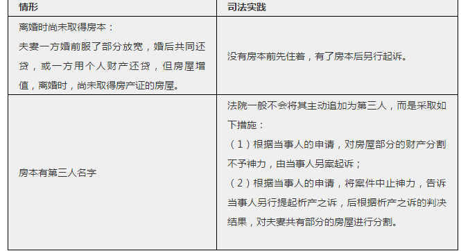 婚前买房、婚后买房、父母出资买房与产权归属一览表!