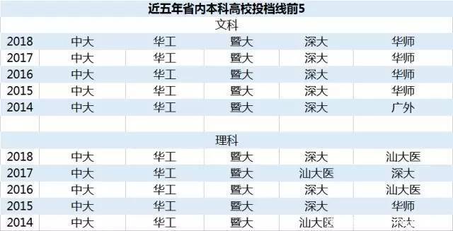 广东高考本科批次合并后,广财广金成大赢家!