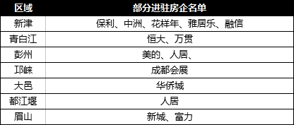 摇号后时代:关于房企的N种猜想