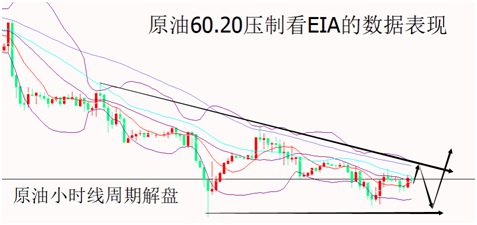 山海杨阳:黄金回落1326做多，原油60.00空看EIA