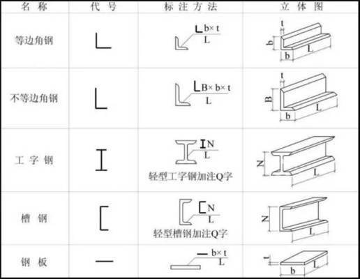 鋼結(jié)構(gòu)部位應(yīng)該怎么寫（鋼結(jié)構(gòu)柱子的詳細(xì)構(gòu)造解析） 建筑施工圖施工 第1張