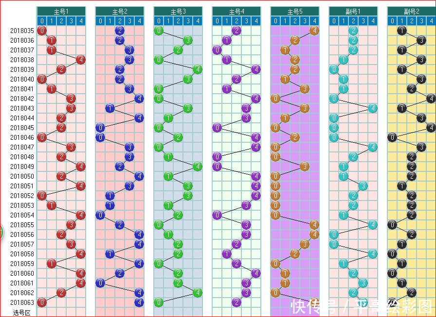 大乐透预测064期走势图大汇集