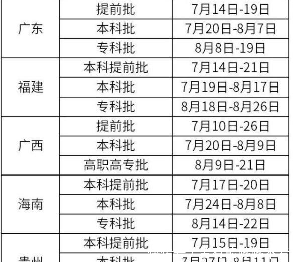 助学金发放时间