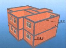 多层砌体结构房屋抗震构造措施及方法研究