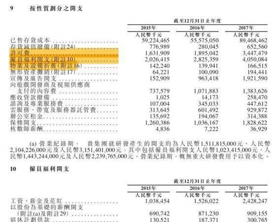 小米员工薪酬曝光平均年薪28万 阿里腾讯这和