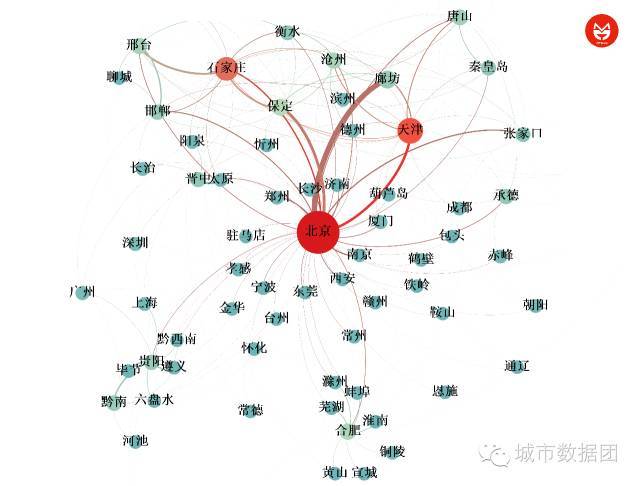 人口阻滞模型_模型预测论文,改进阻滞增长模型对人口数量和结构的预测有关论(3)