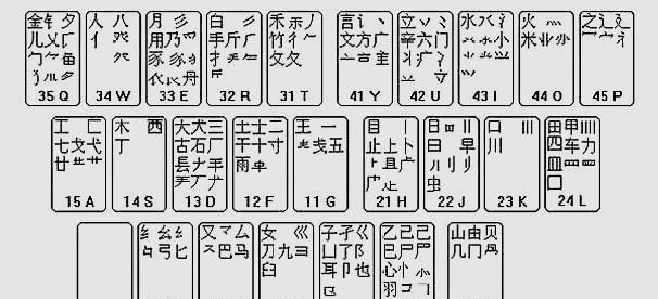 萍字五笔输入 t011464109564af9d6a.jpg