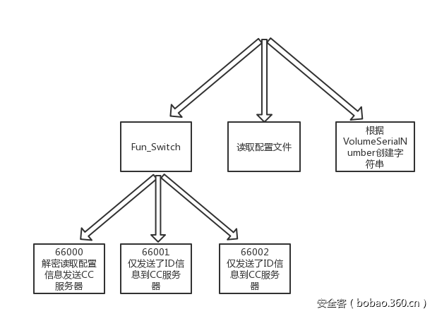 【安全報告】XShellGhost事件技術回顧報告