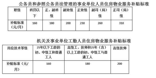 现在的采暖费是怎么发放的,是全国统一标准还