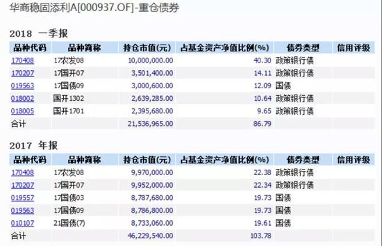 纯债基也会亏钱?华商债基为何大面积\＂踩雷\＂?