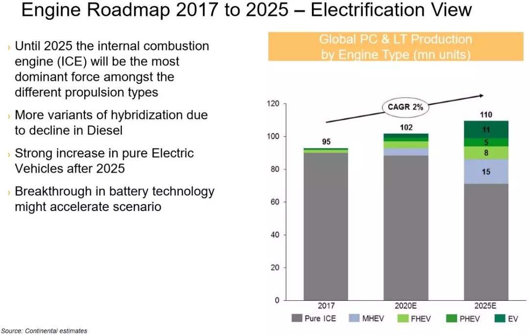 大陆集团2025战略分析:电动化、车联网以及无人驾驶