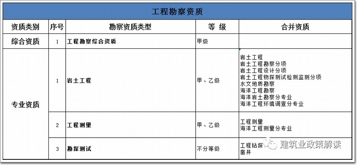 建筑加固工程设计资质要求（建筑加固工程设计资质的要求） 结构砌体施工 第4张